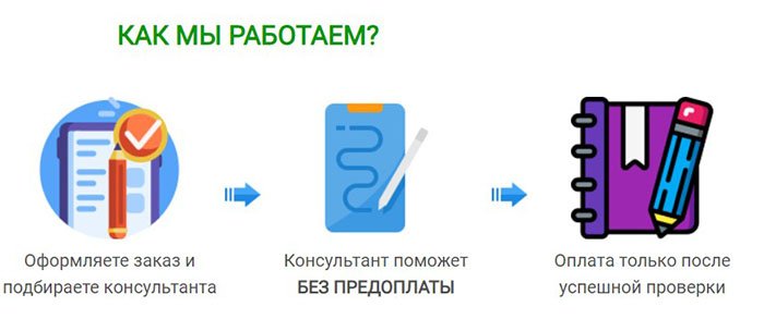 Схема написания диссера